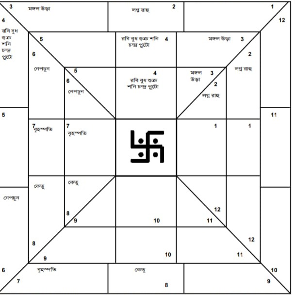 ‌আগামী এক বছরের ভারত